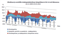 l&auml;mpenemiskaavio
