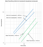 Valve comparison